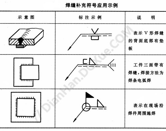 焊缝符号图解 - 电焊工焊接技术网