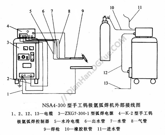 NSA4-300型手工钨极氩弧焊机接线图