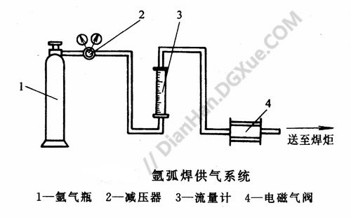 氩弧焊供气系统