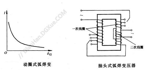 弧焊变压器结构及特性