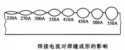 焊接电流对焊缝的影响