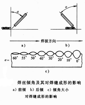 焊丝倾角对焊缝的影响