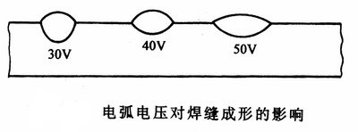 电弧电压对焊缝的影响