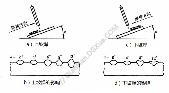 焊件倾角对焊缝的影响