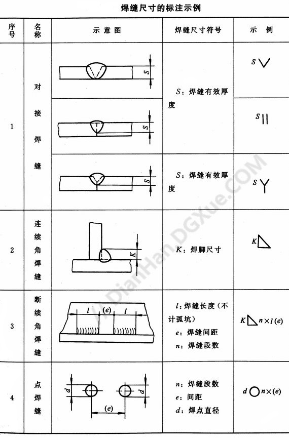 坡口焊缝符号表示法图片